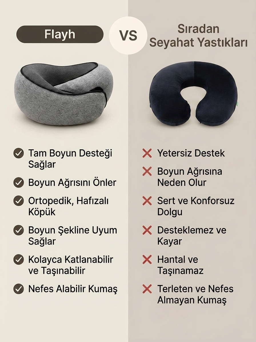 Flayh Ergonomik Seyahat Yastığı
